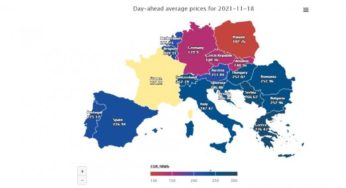 Έσπασε πάλι το ρεκόρ χονδρικής ρεύματος