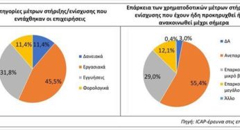 Αττική: 613 εκατ. ευρώ έχασε η εστίαση