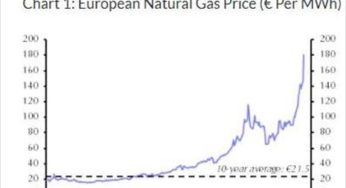 Τα δύο σενάρια για τις τιμές ενέργειας και τον πληθωρισμό το 2022