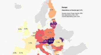 Ποιο θα είναι το οικονομικό κόστος του πολέμου στην ΕΕ το 2022