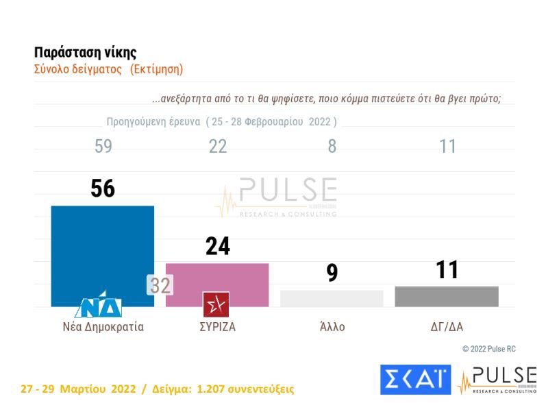 δημοσκόπηση 2