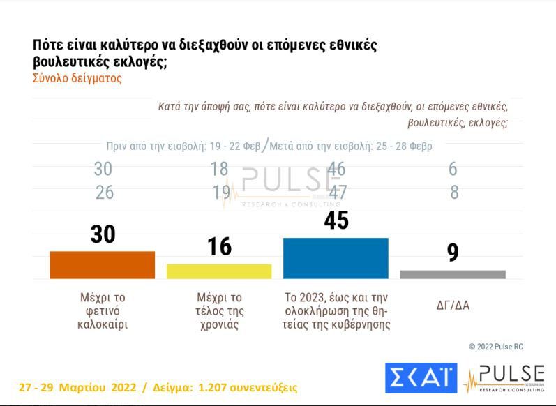 δημοσκόπηση 4