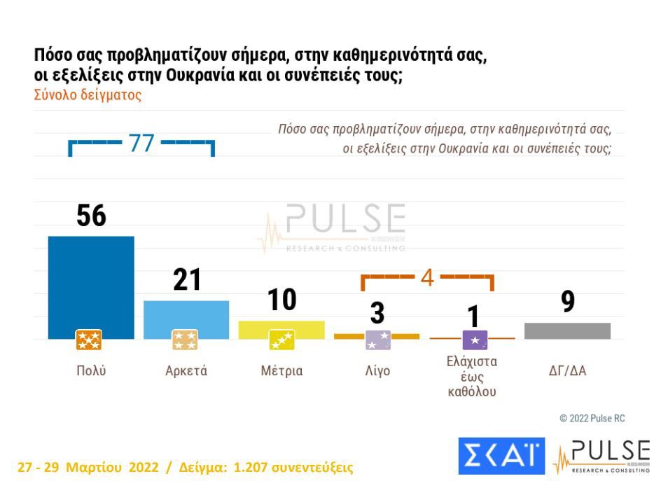 δημοσκόπηση 5