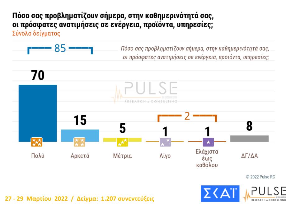 δημοσκόπηση 6