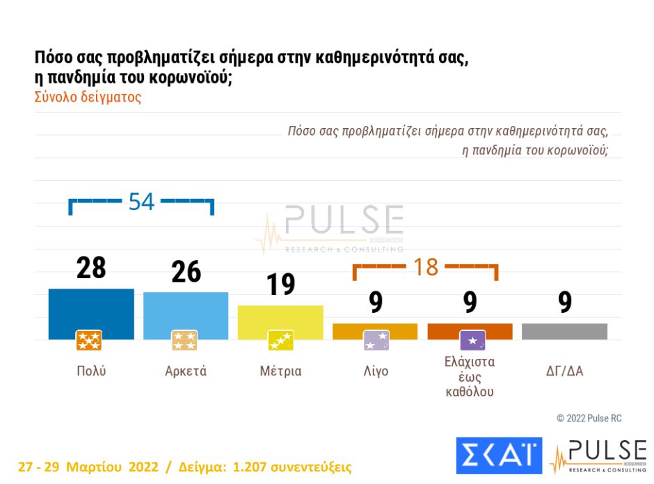 δημοσκόπηση 7