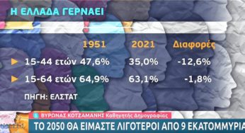 Ελλάδα: Το 2050 θα είμαστε λιγότεροι από 9 εκατομμύρια