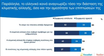 Focus Bari: Έτσι βλέπουν οι Έλληνες την κλιματική αλλαγή