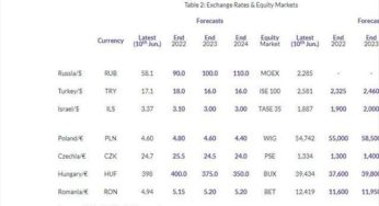 Capital Economics: Σε φαύλο κύκλο η Τουρκία και η λίρα