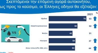 Έρευνα Focus Bari: Τι λένε οι Έλληνες οδηγοί για τα ηλεκτρικά αυτοκίνητα