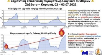 Meteo: Σημαντική επιδείνωση των πυρομετεωρολογικών συνθηκών αναμένεται στη διάρκεια του Σαββατοκύριακου