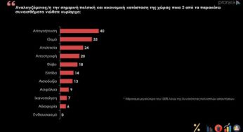 Prorata: Μειώνεται η διαφορά ΝΔ-ΣΥΡΙΖΑ- Τι κυβέρνηση θέλουν οι ψηφοφόροι