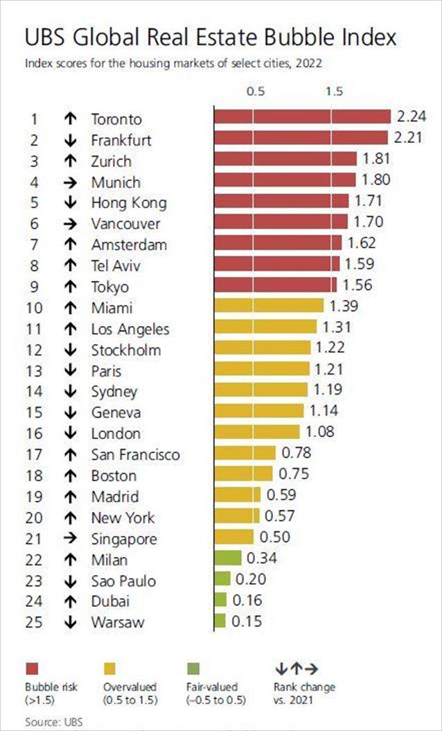 ubs-bubble-index.jpg