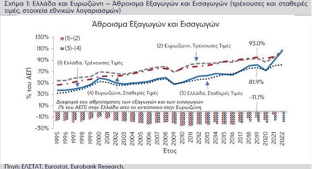 eurobank108